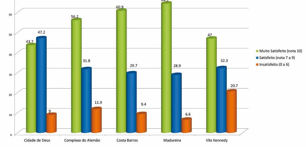 Satisfação geral NO ATENDIMENTO