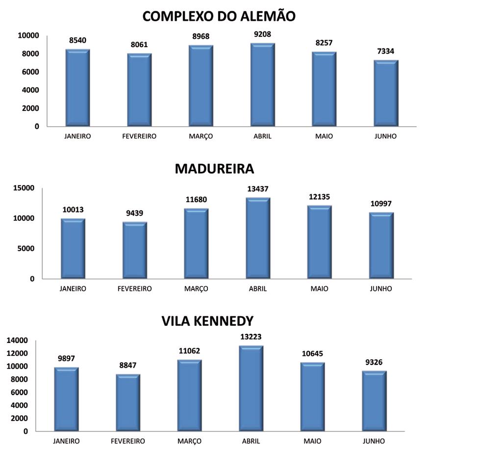 UPA 24h Madureira ATENDIMENTO MENSAL Período: janeiro a junho de 2011 INDICADORES DE QUALIDADE TÉCNICA Pontuação trimestral do