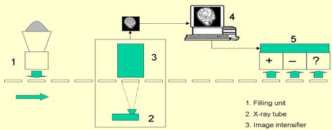 , 2010) no controle de qualidade da indústria de sementes Posicionamento da semente Obtenção da imagem