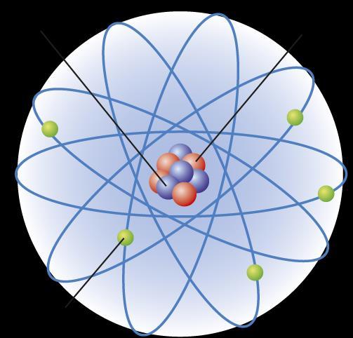 Marcos importantes na história do modelo atómico Modelo atómico de Rutherford