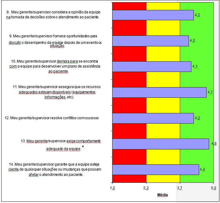 52 Gráfico 2: Perfil atitudinal dos respondentes para as