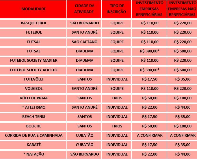 INVESTIMENTO: Valores para empresas Beneficiárias e Não Beneficiárias *Já estão inclusas no valor das inscrições das