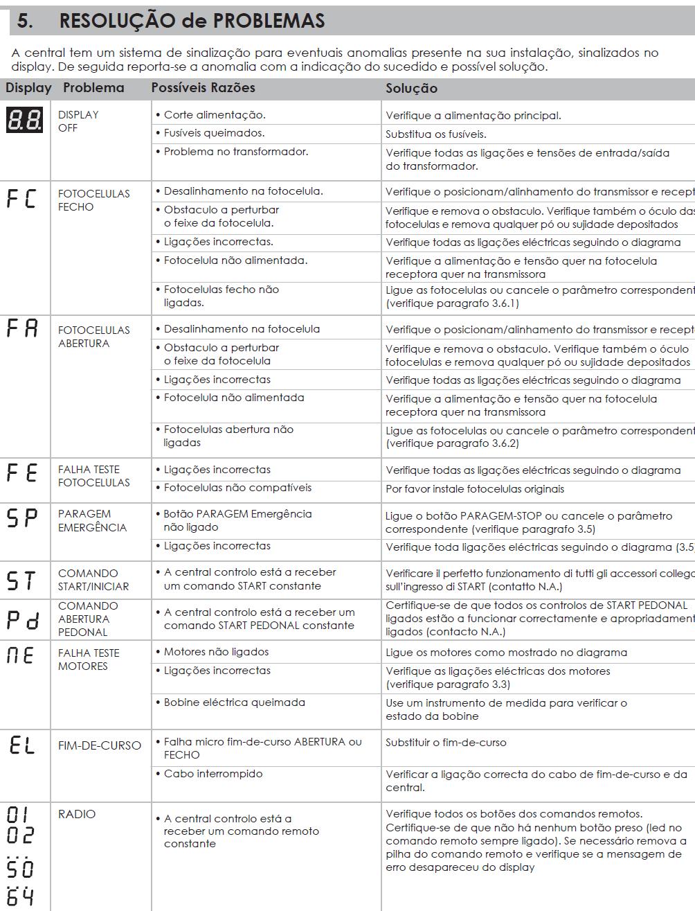 6º Pressionar na tecla A, e aparece AA -Pressionar tecla UP até aparecer CC - Pressionar na tecla A, e aparece C_ -Pressionar tecla UP, até aparece C1 -Pressionar na tecla A e manter durante 10