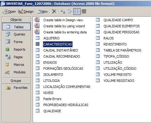 Quadro 3.3 Listagem das tabelas disponíveis na base de dados INVENTAR_Faro e a informação que cada uma contém (Oliveira e Lobo Ferreira, 1995; Oliveira et al.