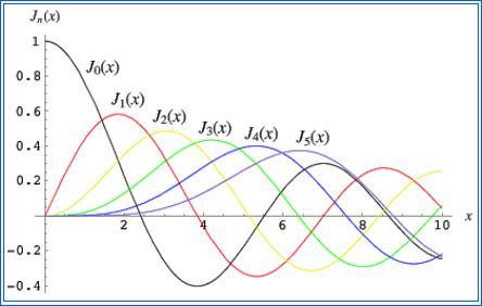 Fuções de Bessel de prieir espéie J ()