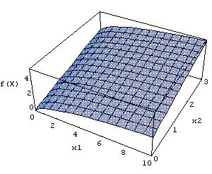 b. De (1) deduz-se que λ 1 0 e x 1 0. Exercícos de PNL Soluções detalhadas De (3) deduz-se que λ 1 0 e x 2 0. Os multplcadores λ 1 e λ 2 são complementares pelo que λ 2 = 0.