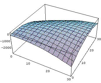 Nota: λ é a varável dual assocada à restrção razão porque λs 1 = 0 (complementardade das folgas).neste caso a restrção está saturada.