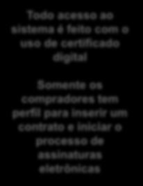 Workflow Comprador insere o contrato no sistema Sistema notifica os participantes do fluxo via e-mail Fornecedor e AES assinam o