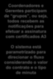 acesso direto ao contrato Os participantes das áreas de interface possuem certificados tipo A1 Coordenadores e Gerentes participam de