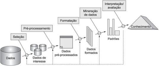 PROCESSOS