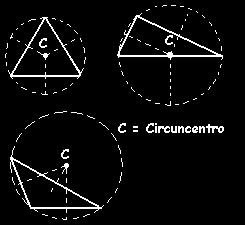 O circuncentro pode ser interno ou externo ao triângulo.