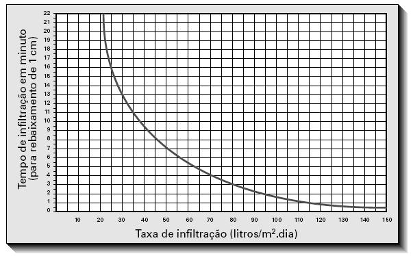 DISPOSIÇÃO FINAL E/OU TRATAMENTO DE EFLUENTE DAS FOSSAS SÉPTICAS.