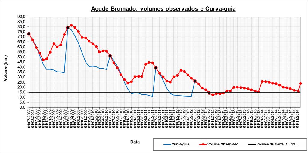 Açude