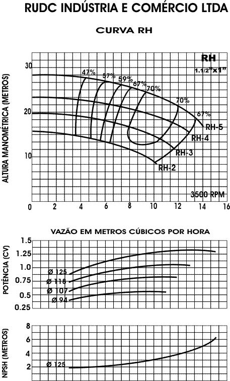 bancada bomba RUDC RH-5 com