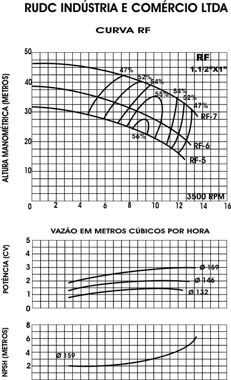 bancada 6 bombas RUDC RF-6 com