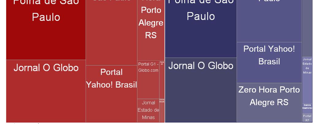 observatorio.inweb.org.