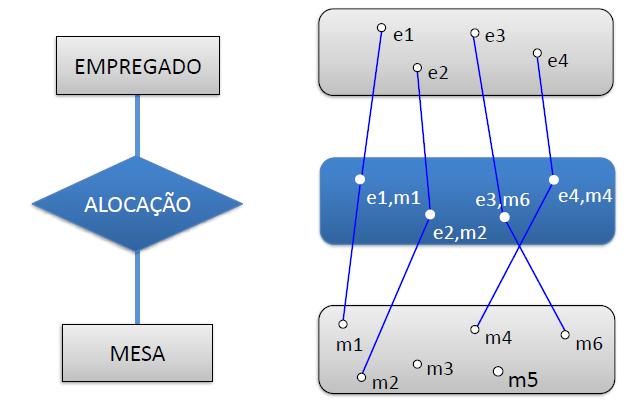 Exemplo 2