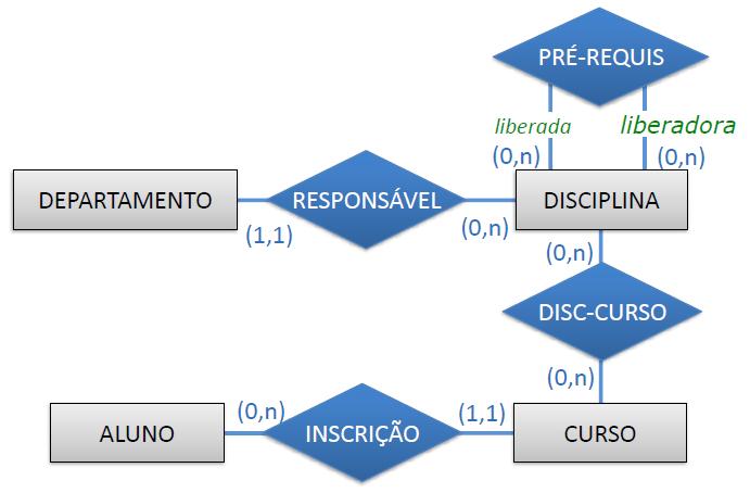 Exemplo: