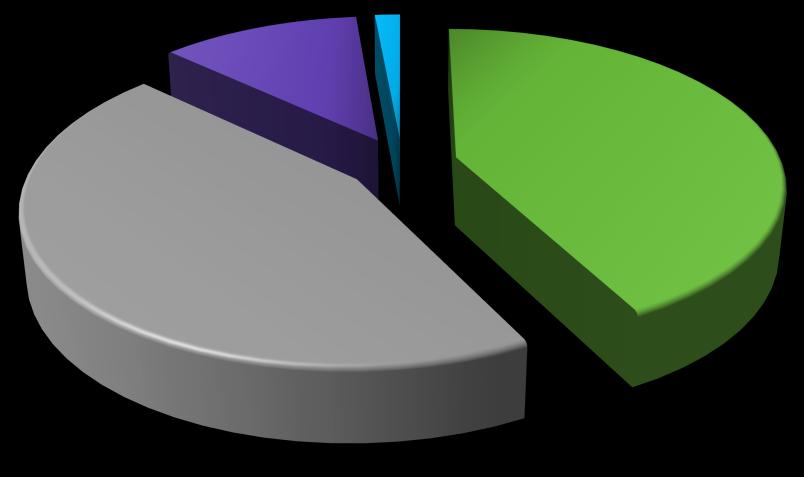 Ensino superior Número de Instituições de Educação Superior Pública Privada Total Part.