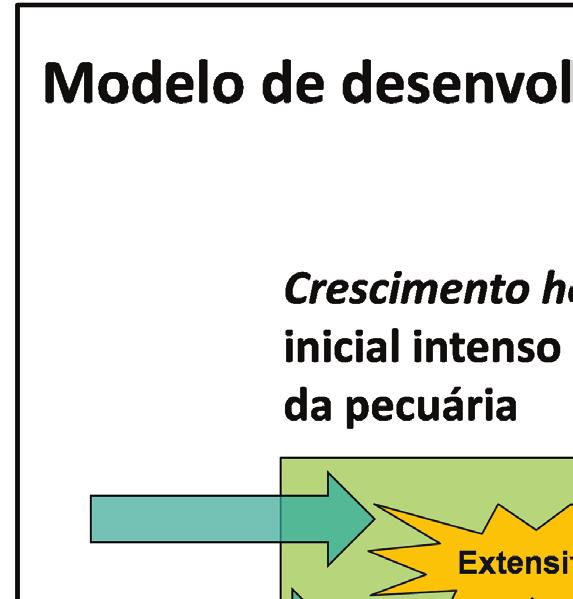 Desafios e Perspectivas na