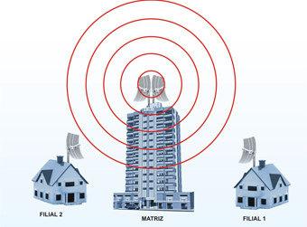 Fundamentos de Rádio freqüência Toda a transmissão e recepção de sinais no mundo wireless se baseia em Rádio Freqüência (RF).