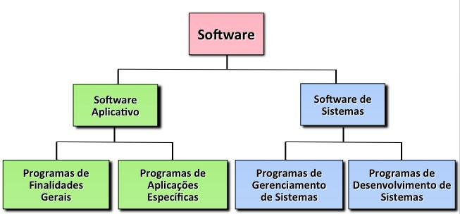 Tipos de