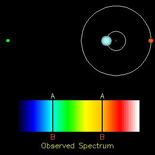 Espectroscopia de Sistemas