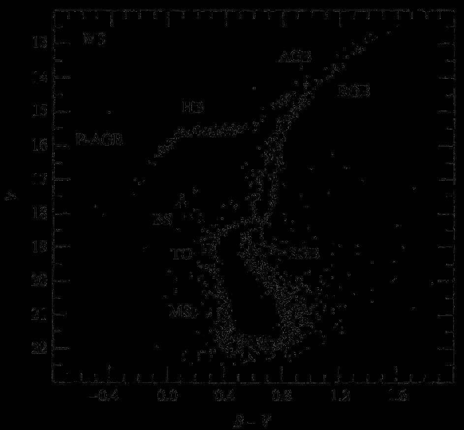 Diagrama Cor-Magnitude A