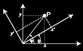 Notação Matricial e Matrizes de Rotação Considerando raios unitários: II(δ, λ) = rr cos δ cos λ cos δδ sen λ sen δδ = cos δ cos λ cos δδ sen λ sen δδ Em coordenadas galácticas: II(ll, bb) = cos bb