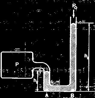 Manómetros e barómetros Como ambas as pressões se referem a pontos situados na mesma superfície horizontal: p A = p B p + g h 1 = p 0 + g h 2 p p 0 = g (h 2 h 1 ) = g h A diferença de pressão p p 0 é