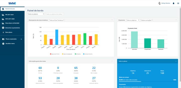 Dessa forma, após tais dados serem atualizados no SIAFI, serão também atualizados no ForPDI.