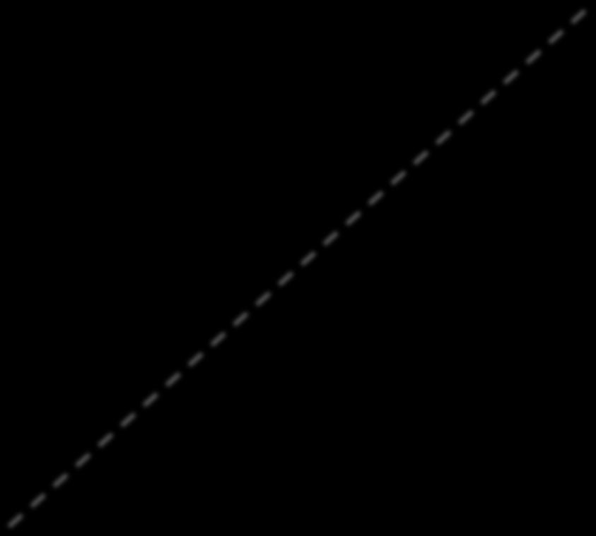 P 1 Curva de Reação em Bertrand P 2 * (P 1 ) 45 o P M P 1 * (P 2 ) CM N CM P M P 2 Como a empresa 2 tem a mesma curva de custo marginal, sua curva de reação será idênoca e simétrica em relação a