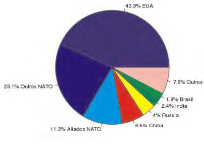 marcou o início da chamada Guerra Fria e a submissão dos países da Europa Ocidental aos