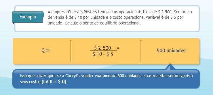 Alavancagem PE - Exemplo 29 November