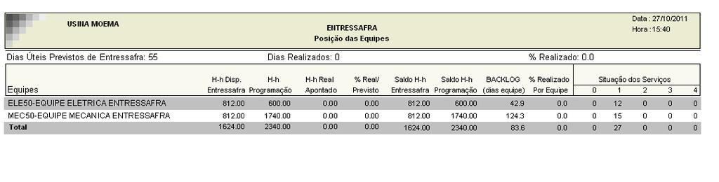 Página: 6 de 7 Manutenção de Entressafra Passo 6: Emissão de gráficos