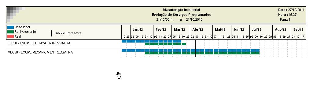 diversas consultas, relatórios e gráficos de acompanhamento das