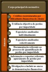 005 Créditos reestruturados por dificuldades financeiras do cliente As instituições financeiras devem identificar e marcar nos sistemas de informação os créditos reestruturados por dificuldades