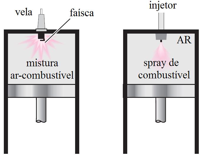 O ciclo Diesel