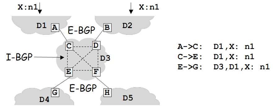 IBGP vs.