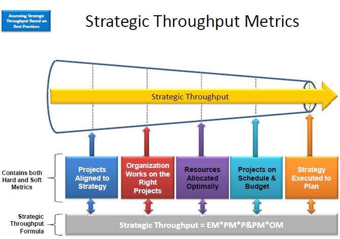 Capacidade de Entrega Estratégica (*) RPM Systems Corporation - Deliverables Based Strategic Portfolio