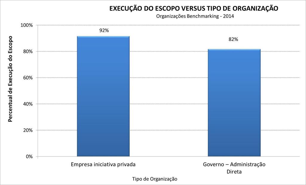 Pesquisa Maturidade em Gerenciamento de