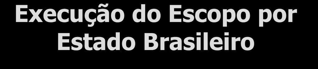 Execução do Escopo por Estado Brasileiro