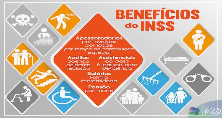 Procedimentos previdenciários Quais são os benefícios oferecidos pelo INSS?