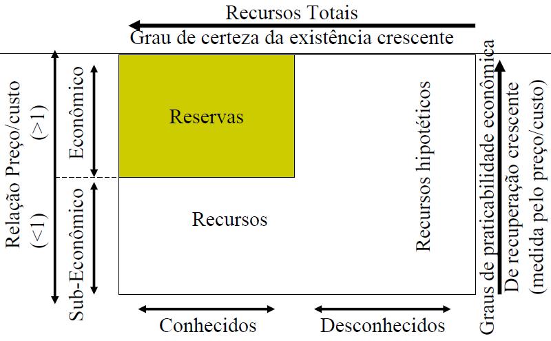 TEORIA DOS RECURSOS EXAURÍVEIS Reservas X Recursos