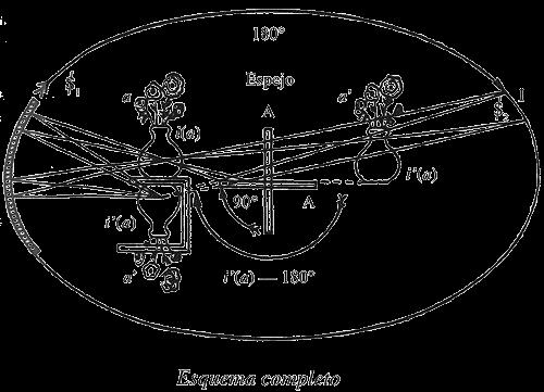 Márcio José da Silva Conforme ilustra a figura, as principais mudanças em relação à versão de 1954 são as seguintes: o olho do sujeito real está posicionado exatamente no mesmo lugar, mas agora
