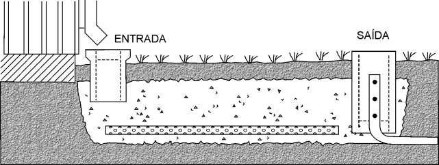 Trincheira