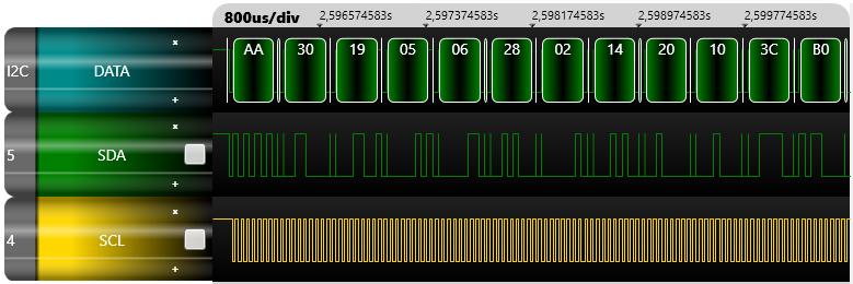 Vetor de dados de configuração Função init_touch() Parte de um diagrama gerado pelo analisador lógico, onde é mostrada a linha de clock SCL, a linha de dados SDA e a decodificação dos bytes está