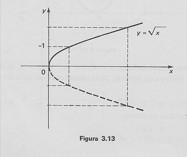 13, da seção intitulada 3.3 Gráfico de Função, temos gráficos mal elaborados e confusos. No gráfico da figura 3.10 sequer os pontos do eixo são apresentados. Na figura 3.