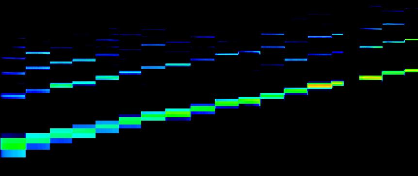 Mudança de registro Ilustração 1: Espectrograma de uma escala de Fá maior na clarineta abrangendo do fá 2 ao sib 4 O caso seguinte é resultado da investigação de um aluno de viola sobre as diferentes