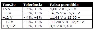 O teste de fonte de alimentação consiste em medir as suas tensões de saída.